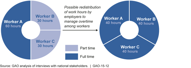 Potential Redistribution of Home Care Worker Hours