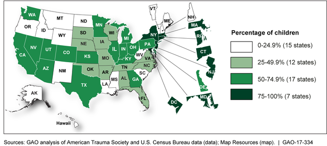 Estimated Percentage of Children Who Lived within 30 Miles of a High-Level Pediatric Trauma Center, by State, 2011-2015