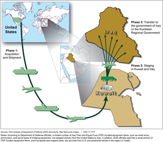 Figure with maps illustrating military equipment going from the United States to Iraq.