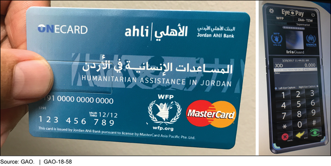 Card for Delivering Cash-Based Assistance to Syrian Refugees in Jordan (left) and Iris Scan Checkout Screen at a Grocery Store in a Refugee Camp in Jordan (right)