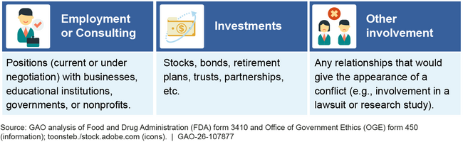 Examples of Financial Interests