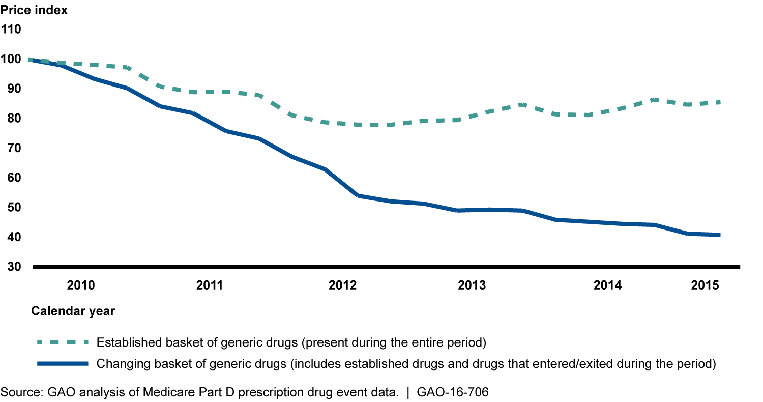 trimetazidine mercury drug price