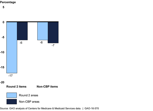 Medicare Sep Chart