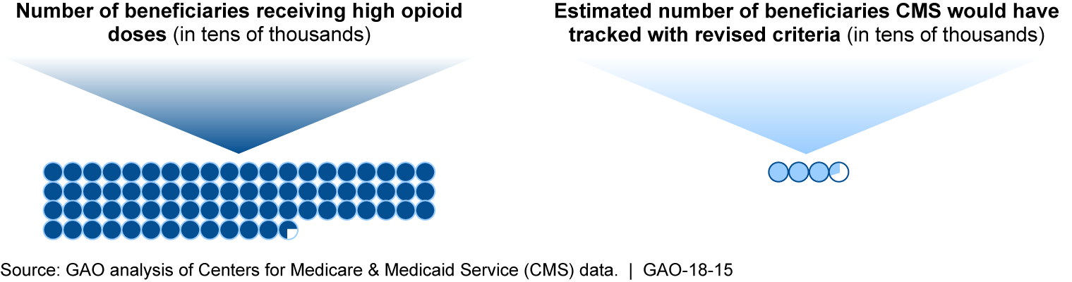 Figure described in preceding paragraph. For additional information about this figure, refer to contacts listed at http://www.gao.gov/products/GAO-18-15