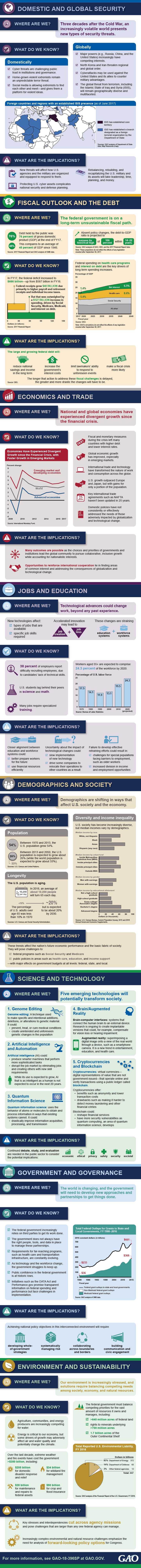 INFOGRAPHICS: Eight Trends Affecting Government and Society