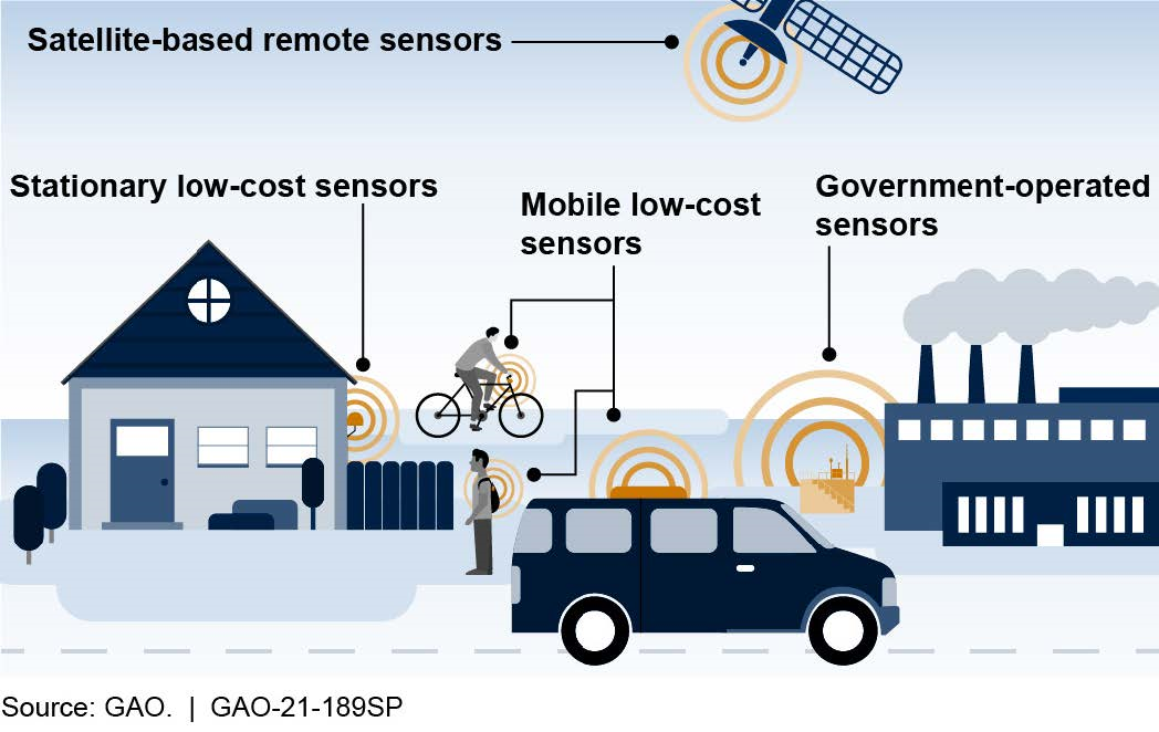 air quality sensors