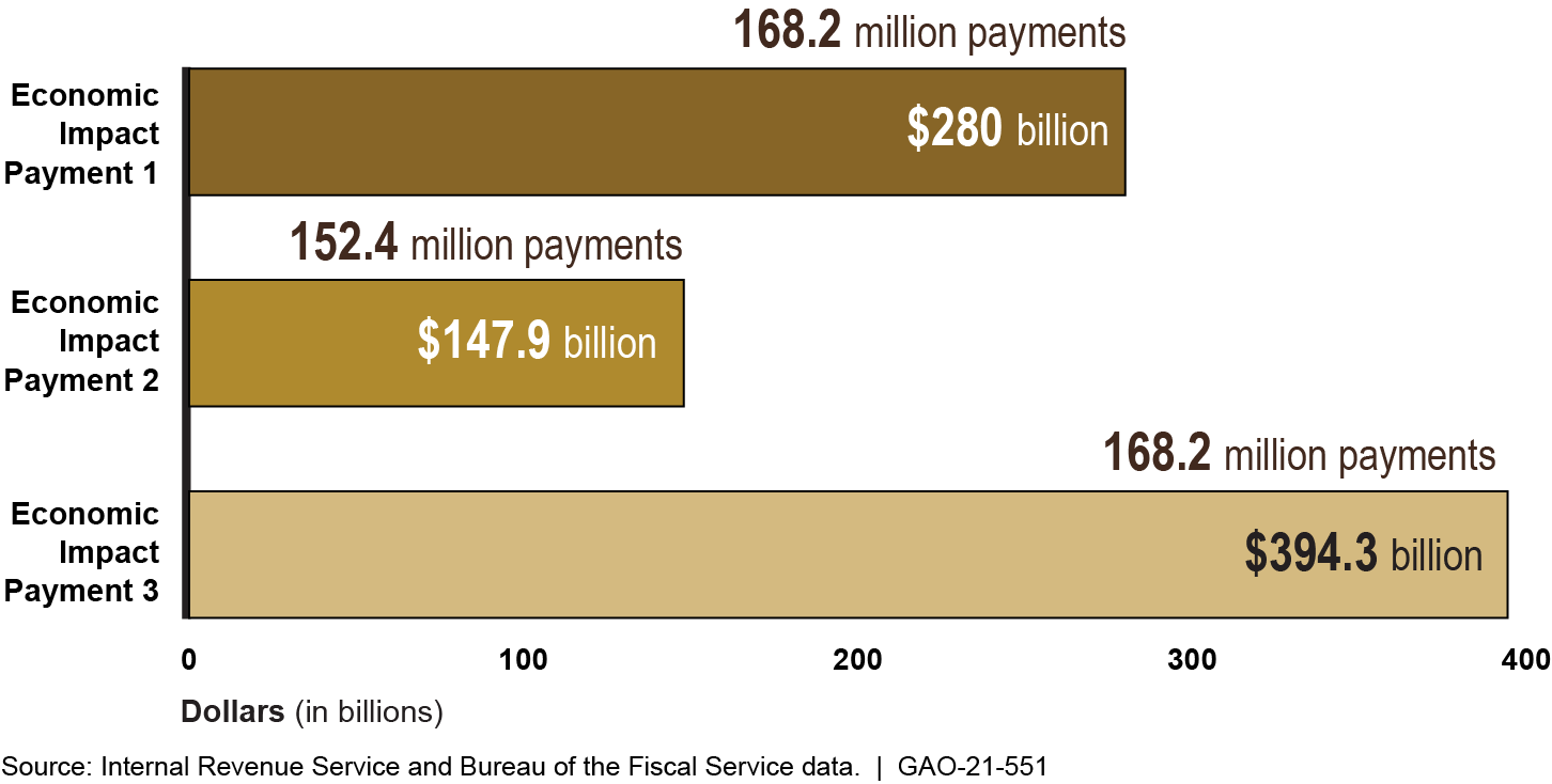 Figure described in preceding paragraph. For additional information about this figure, refer to contacts listed at http://www.gao.gov/products/GAO-21-551