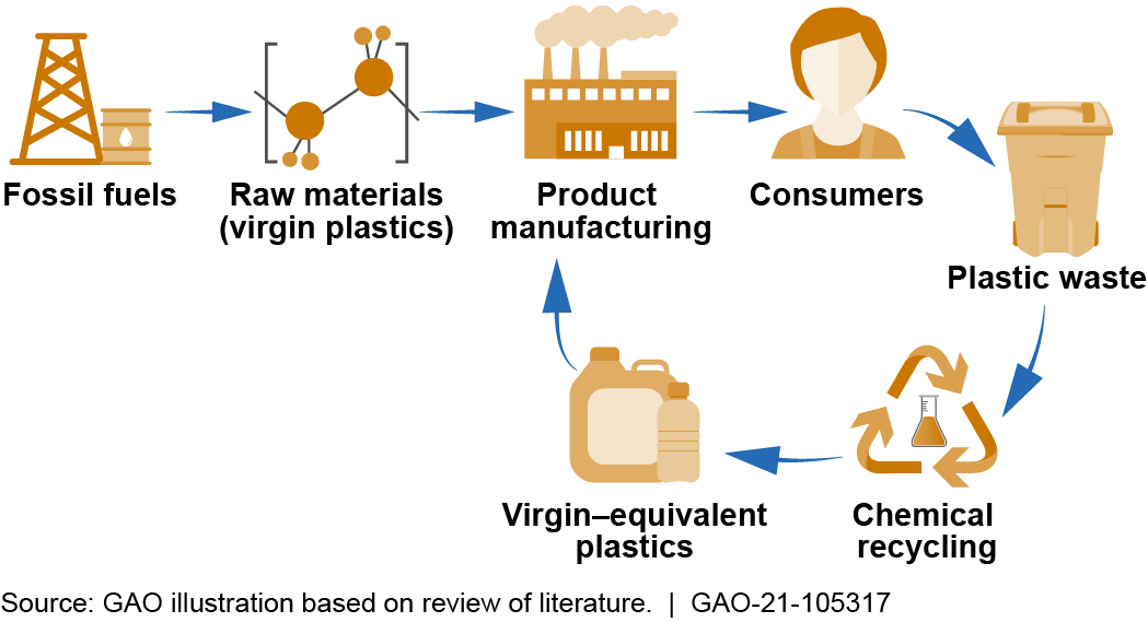 What is the purpose (scientifically and mechanically) for plastic