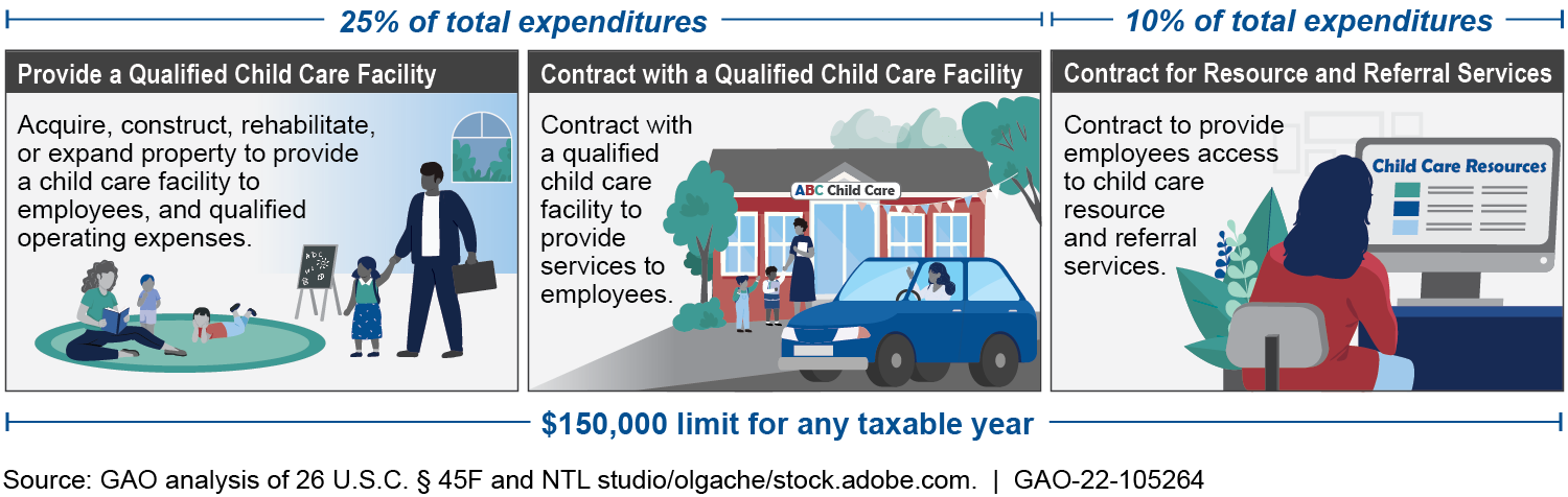 employer-provided-child-care-credit-estimated-claims-and-factors