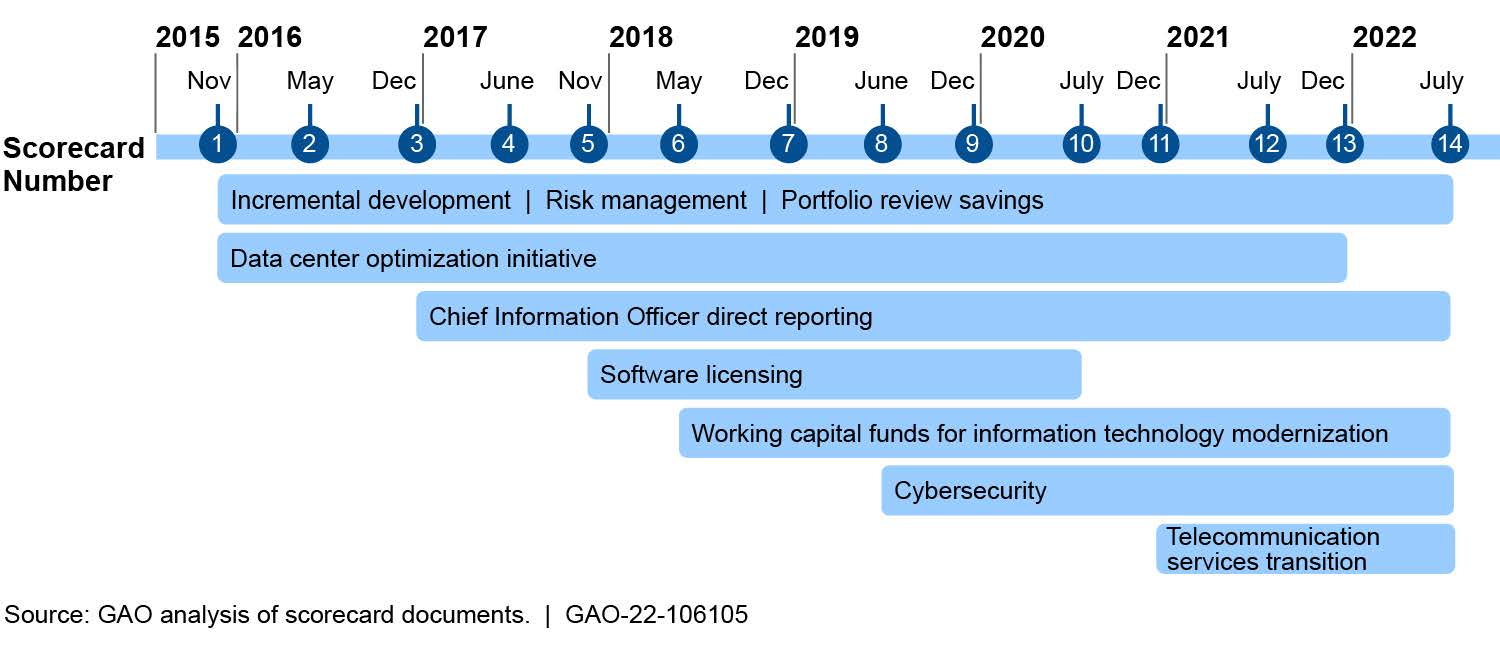 Info Expertise and Cybersecurity: Utilizing Scorecards to Monitor Companies’ Implementation of Statutory Necessities