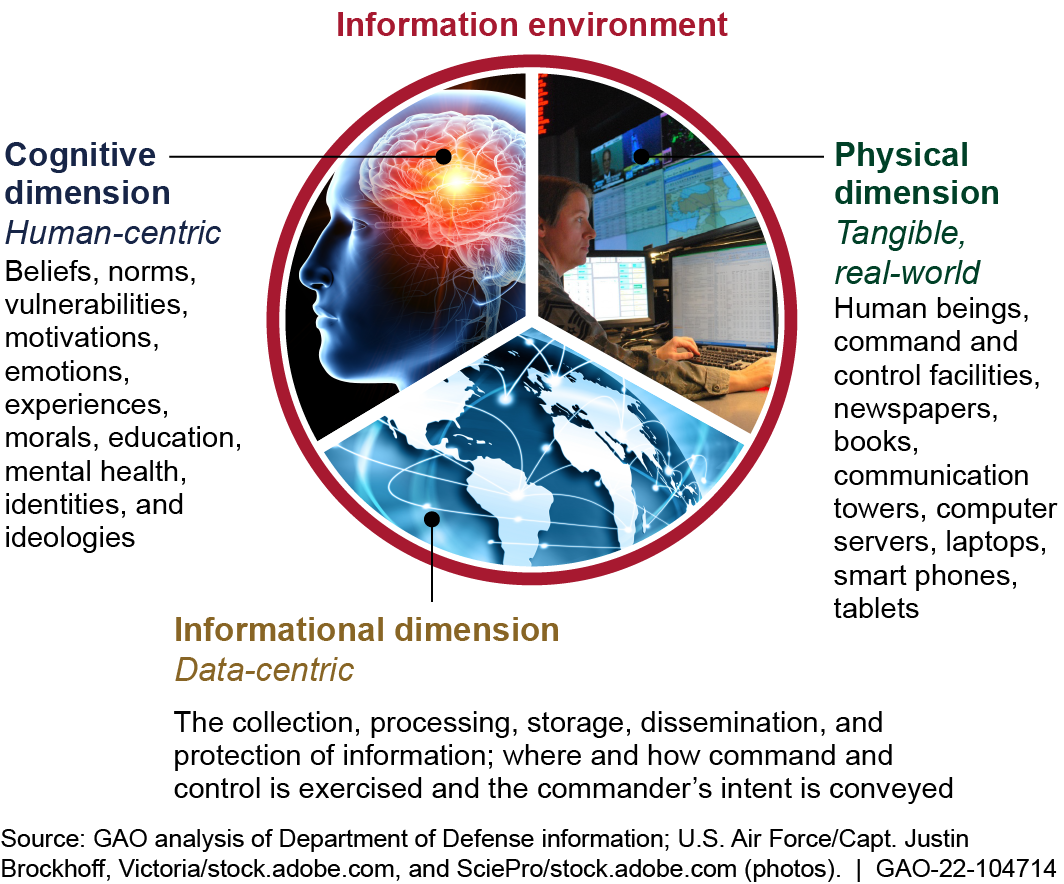 Information Environment Opportunities And Threats To DOD s National Information Environment Opportunities And Threats To DOD s National
