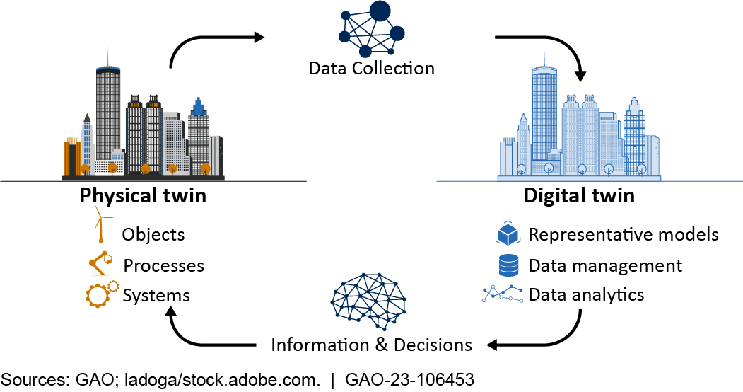 Science Tech Spotlight Digital Twins Virtual Models Of People And Science Tech Spotlight Digital Twins Virtual Models Of People And