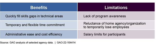 Selected Agencies Identified Personnel Mobility Program Benefits and Limitations