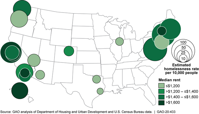 Estimated Homelessness Rates and Household Median Rent in the 20 Largest Continuums of Care (CoC), 2018