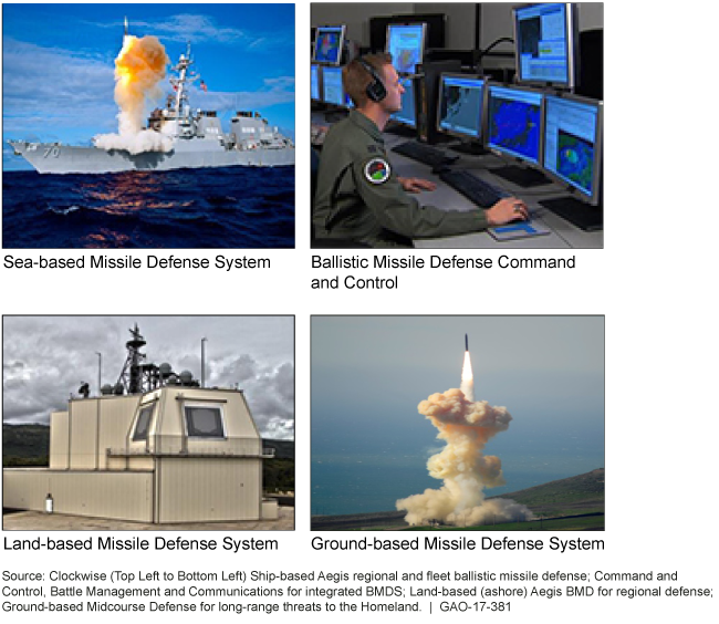 Photo collage showing a ship, command control, communications tower, and a ground-based missile.