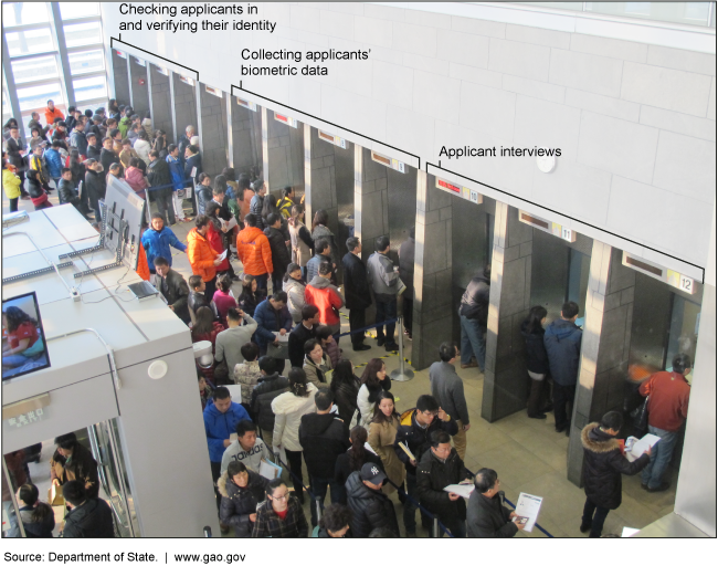 This picture shows people in line at a U.S. embassy to apply and interview for nonimmigrant visas.