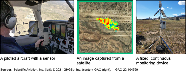 Technologies Used to Detect Methane Emissions from Oil and Gas Development Include Piloted Aircraft, Satellites, and Ground-Based Sensors