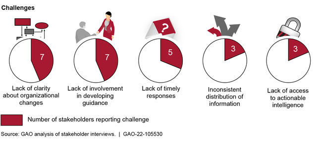 Four Major Cybersecurity Challenges and 10 Associated Critical Actions