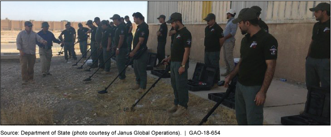 U.S. Department of State's implementing partner trains Iraqi nationals on the proper use of metal detectors for demining. 