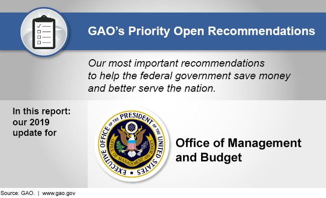 Graphic showing that this report discusses GAO's 2019 priority recommendations for the Office of Management and Budget 