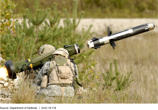Photograph of two soldiers firing a portable, shoulder-launched missile system known as a Javelin missile. 