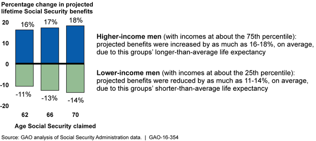 The Advantages Men Have in Retirement