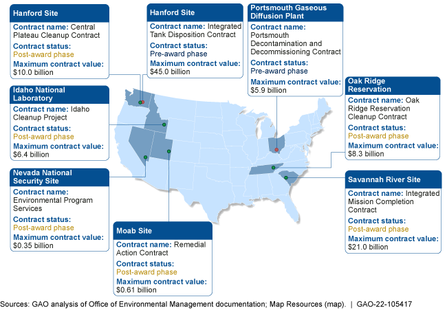 A U.S. map showing cleanup site contract details, such as name, status and value.