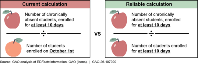 Methods of Calculating theChronic Absenteeism Rates