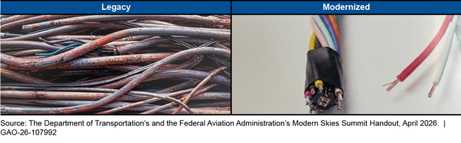 Copper Wires from the 1960s Are Being Replaced with Fiber Optic Cables 