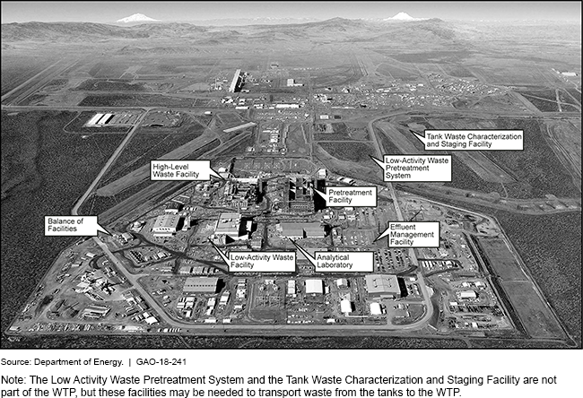 This is an aerial photograph of the site with seven facilities labeled.