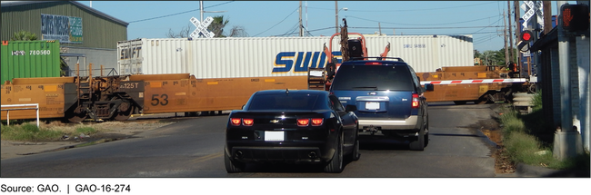 A Highway-Rail Grade Crossing in Laredo, Texas