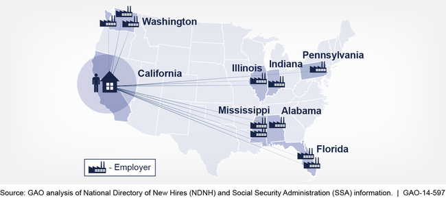 Supplemental Security Income (SSI) Recipient with Reported Wages in Seven Different States