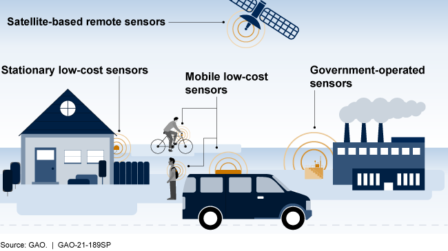 Science & Tech Spotlight: Air Quality Sensors