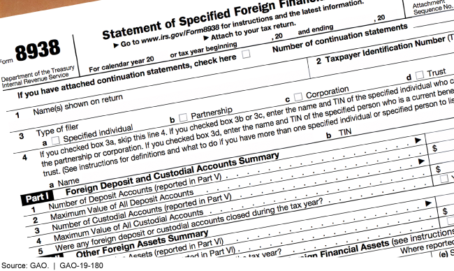 IRS Form 8938: Statement of Specified Foreign Financial Assets