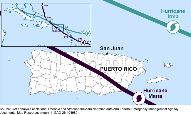 Paths of Hurricanes Irma and Maria in Puerto Rico, September 2017
