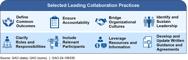 GAO's Leading Interagency Collaboration Practices