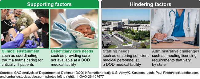 Factors Influencing DOD’s Decision to Use Civilian Medical Partnerships