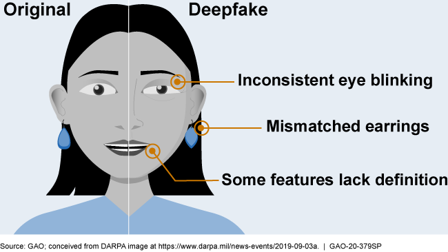 How to Spot a Deepfake