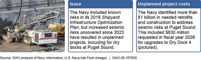 Seismic Risks Identified at Puget Sound Naval Shipyard