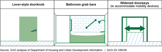 Examples of housing modifications to increase accessibility.