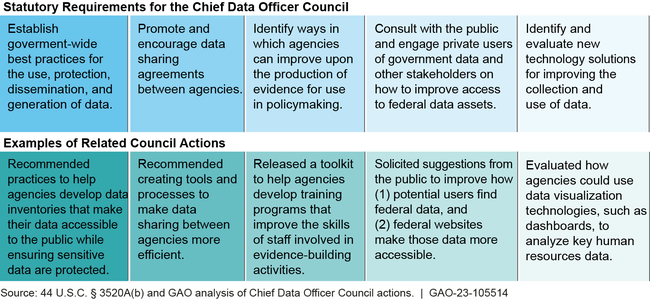 U:\Work in Process\VCA_Graphics\FY 22\SI\Mike 2022\01_Currnet Projects\105514 - Adam Miles - CDO Council Evidence Act Implementation\Master Graphics Files\PNGs\HL01_5_v9_105514-mjb.png