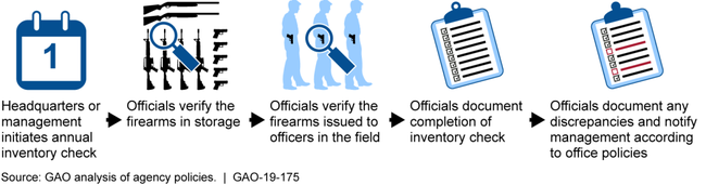 U:\Work in Process\VCA_Graphics\FY 19\HSJ\103025-eh Guns and Ammo Public\HL_5 - 103025.tif