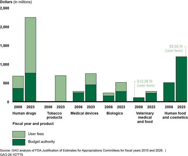 Chart, bar chart  AI-generated content may be incorrect.