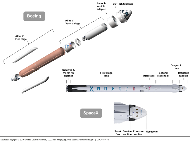 Artist rendering of Boeing and SpaceX Crew Transportation Systems