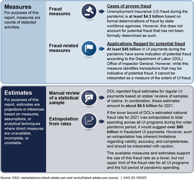 Examples and Definitions of Measures and Estimates