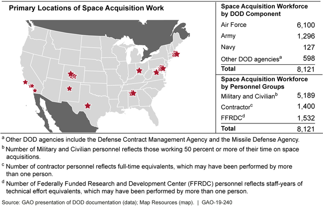 Primary Locations and Size of Department of Defense (DOD) Space Acquisition Workforce Identified by GAO as of December 31, 2017