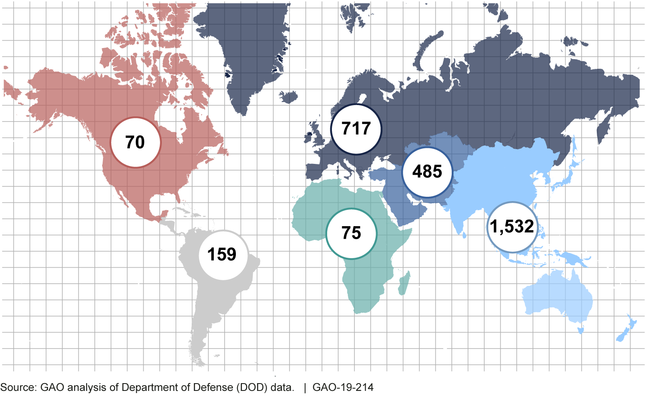 Number of Foreign Military Sales Price and Availability Requests by Region, Fiscal Years 2014 through 2018
