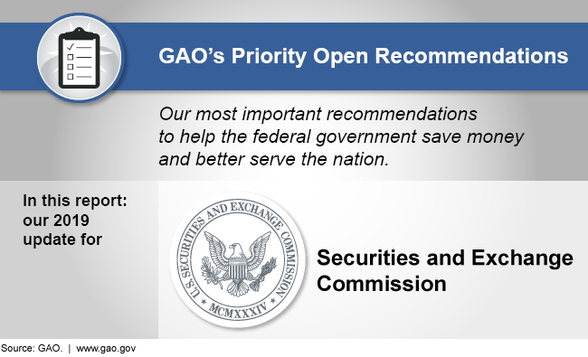 Graphic showing that this report discusses GAO's 2019 priority recommendations for the Securities and Exchange Commission
