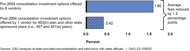 Plan Sponsors, Participants Want Retirement Income Education