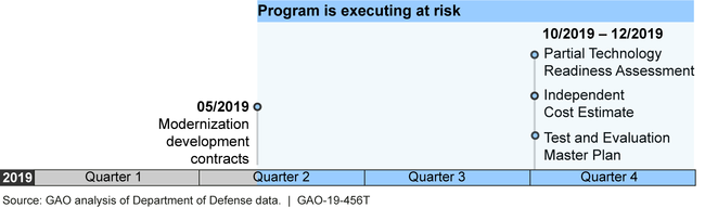 Three F-35 Modernization Business Case Documents That Will Not Be Ready Before the Planned Development Contract Awards